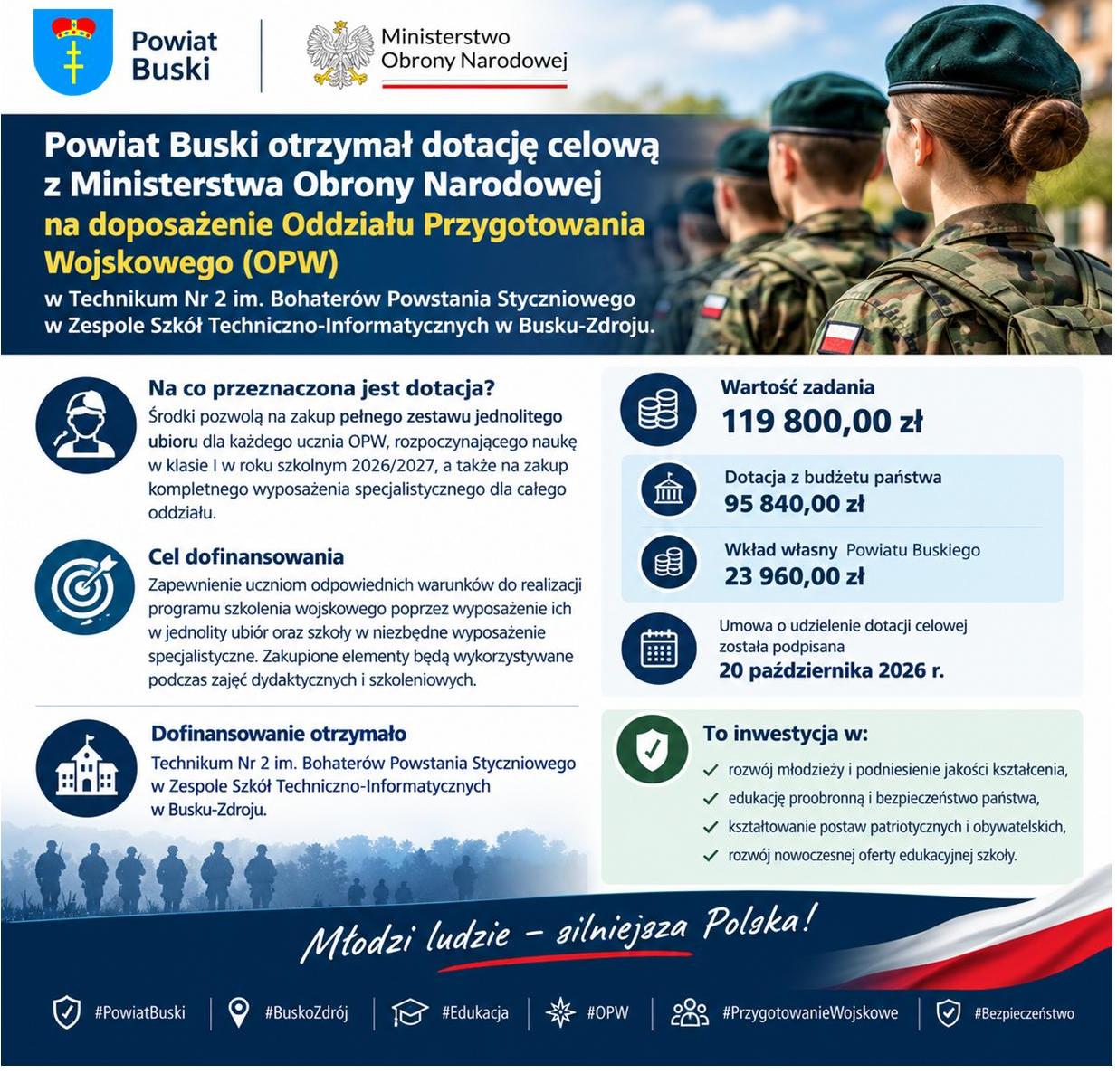 Grafika i&nbsp;informacja o&nbsp;dotacji z&nbsp;Ministerstwa Obrony Narodowej